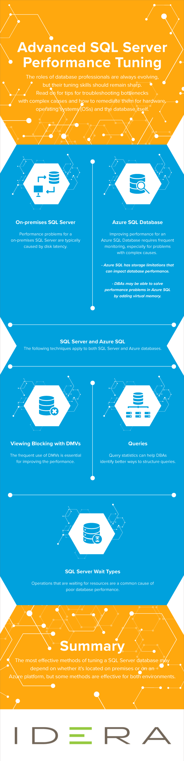 Advanced SQL Server Performance Tuning IDERA